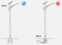 为什么选用锂电池作为太阳能路灯常用电池