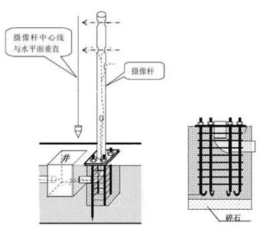 监控立杆基础施工图