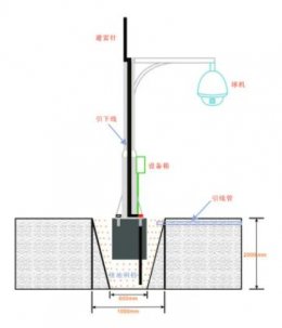 监控杆手井要求