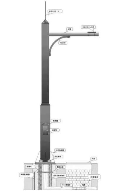 河南监控杆基础窖井示意图