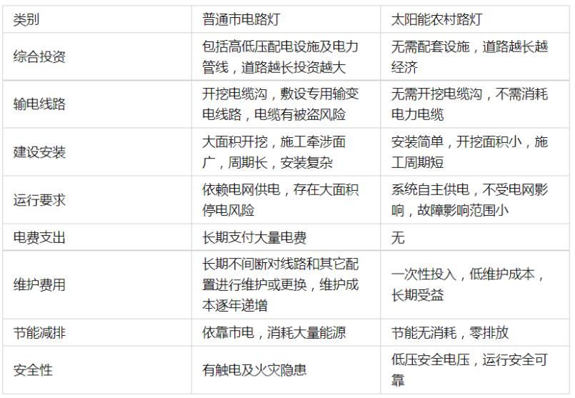 路灯综合价格表
